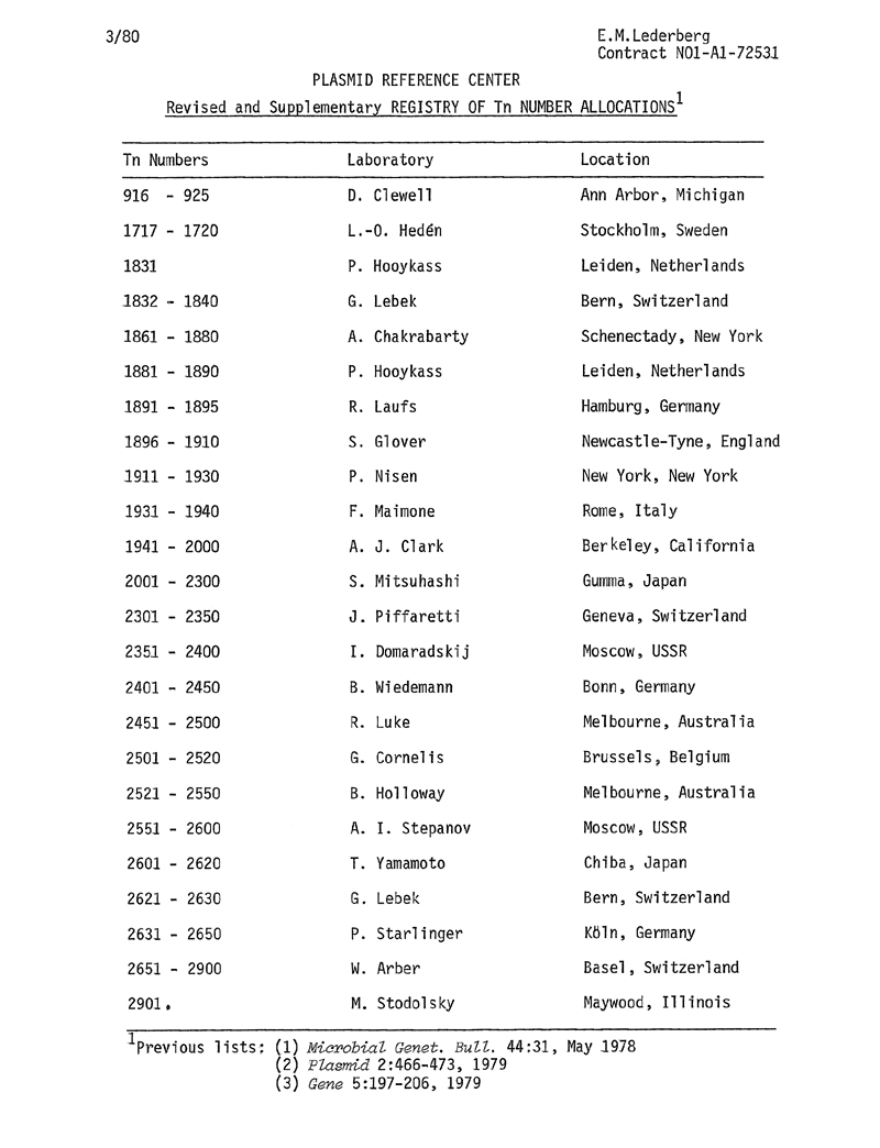 Tn Number Allocations 3-80